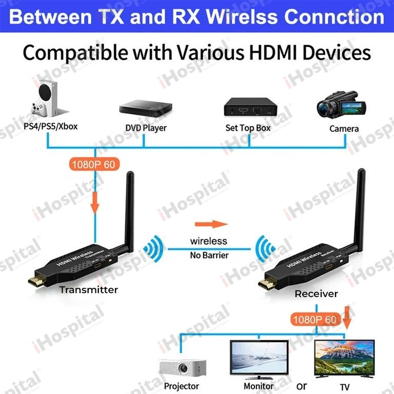 Wireless HDMI Extender – 50m
