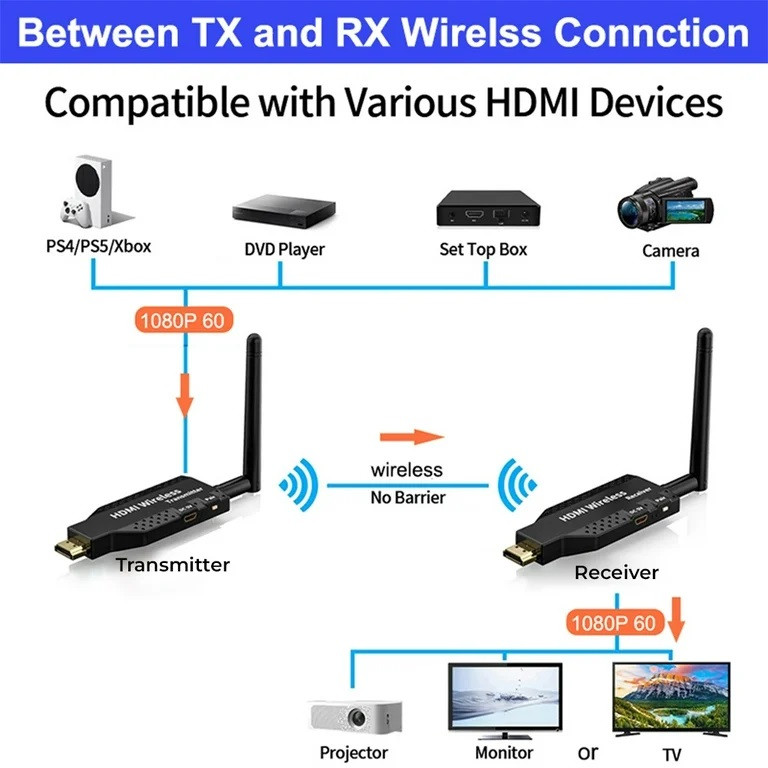 WIRELESS HDMI EXTENDER 50M